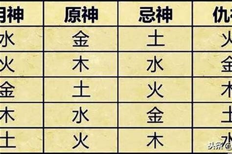 喜神|喜神、用神、忌神、仇神、闲神概念(8字入门知识点)